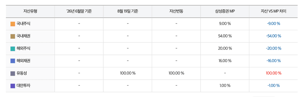 주식,증권,금융